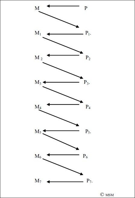 An external file that holds a picture, illustration, etc. Object name is MSM-9-6-g012.jpg An external file that holds a picture, illustration, etc. Object name is MSM-9-6-g012.jpg
