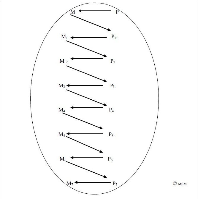 An external file that holds a picture, illustration, etc. Object name is MSM-9-6-g013.jpg An external file that holds a picture, illustration, etc. Object name is MSM-9-6-g013.jpg